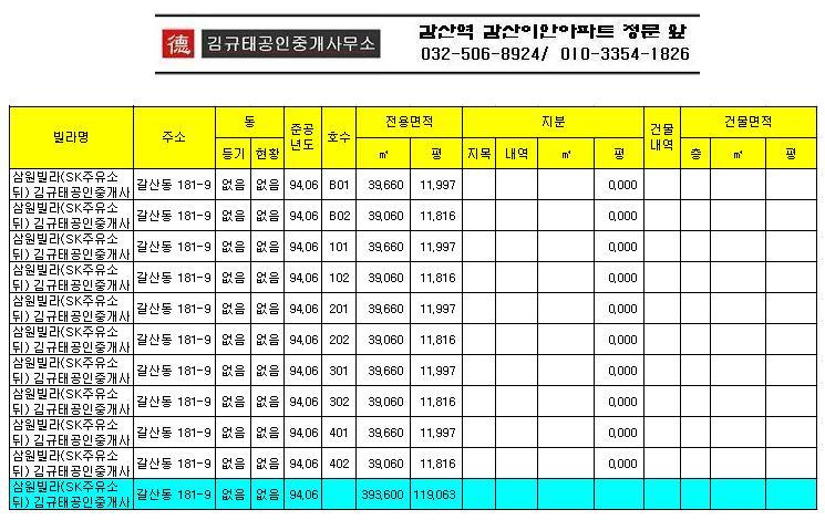삼원주유소 이미지