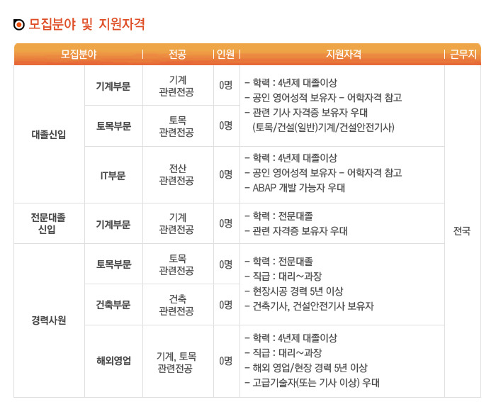 대한송유관공사 이미지