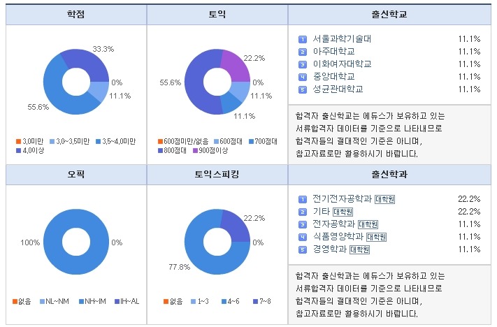 에스케이브로드밴드(주) 이미지