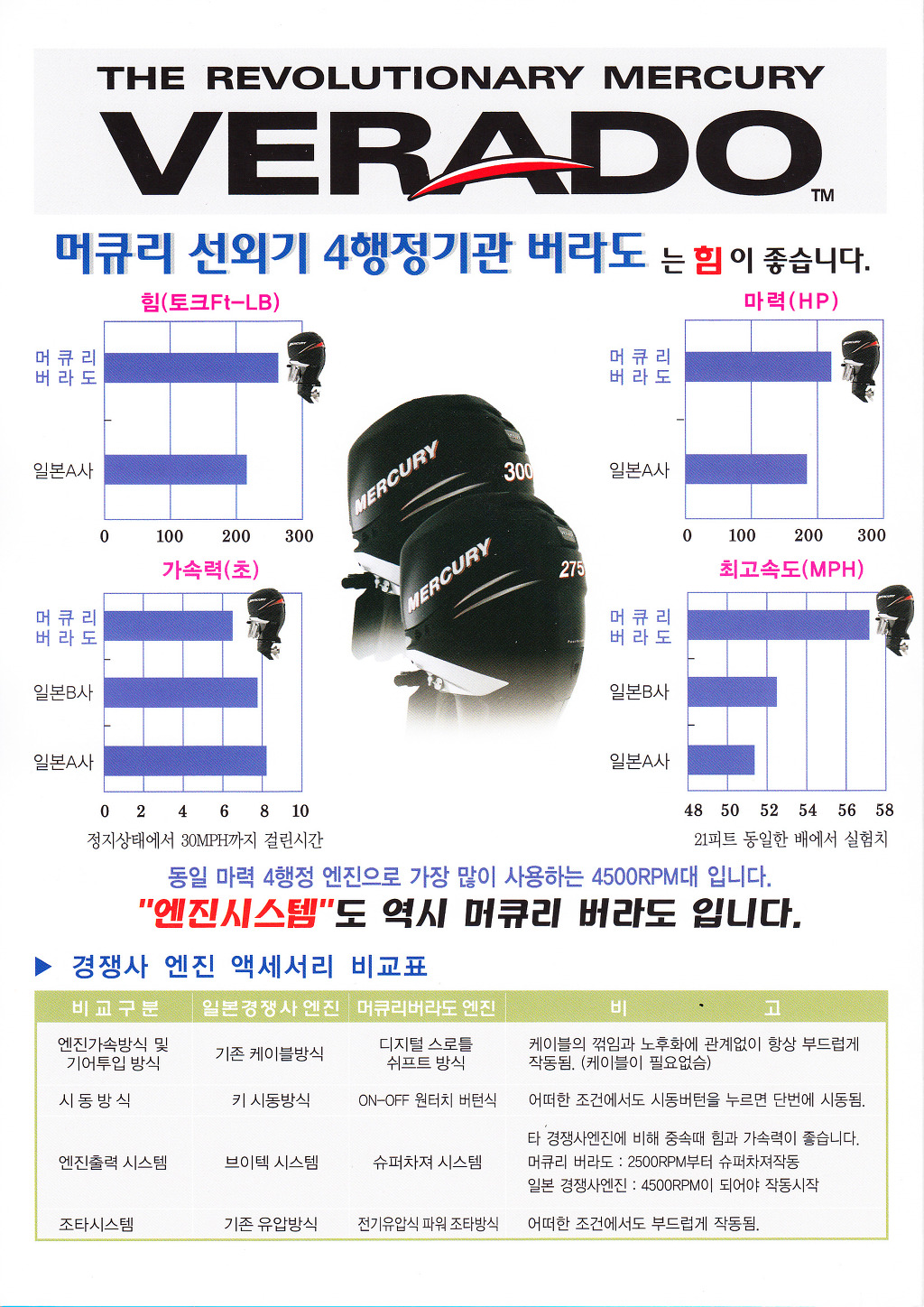 (주)대양마린 이미지