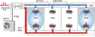 냉난방시스템 이미지