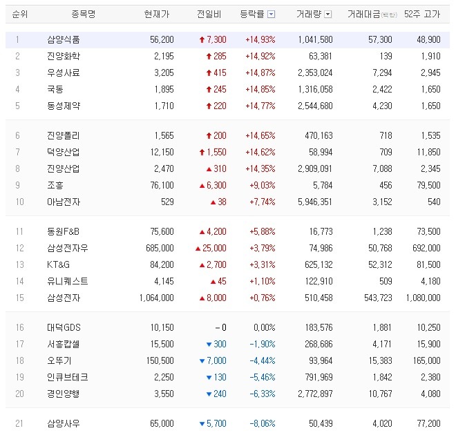 진양식품 이미지