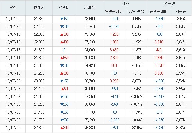 일양중기 이미지