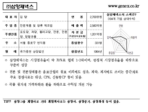 (주)삼양제넥스 이미지
