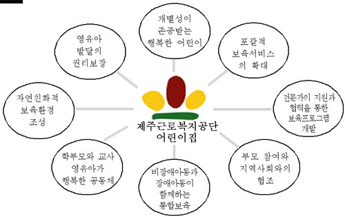 근로복지공단제주어린이집 이미지