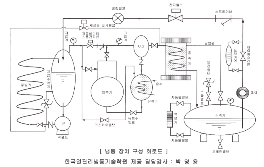 그린냉동공조(주) 이미지