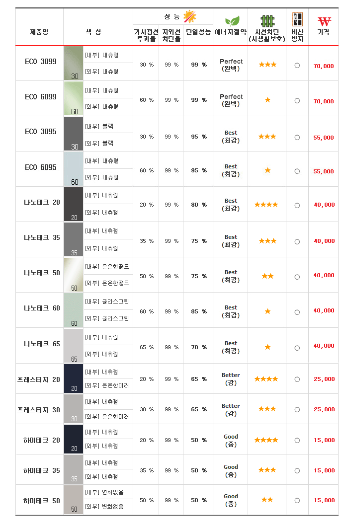 썬나노 이미지
