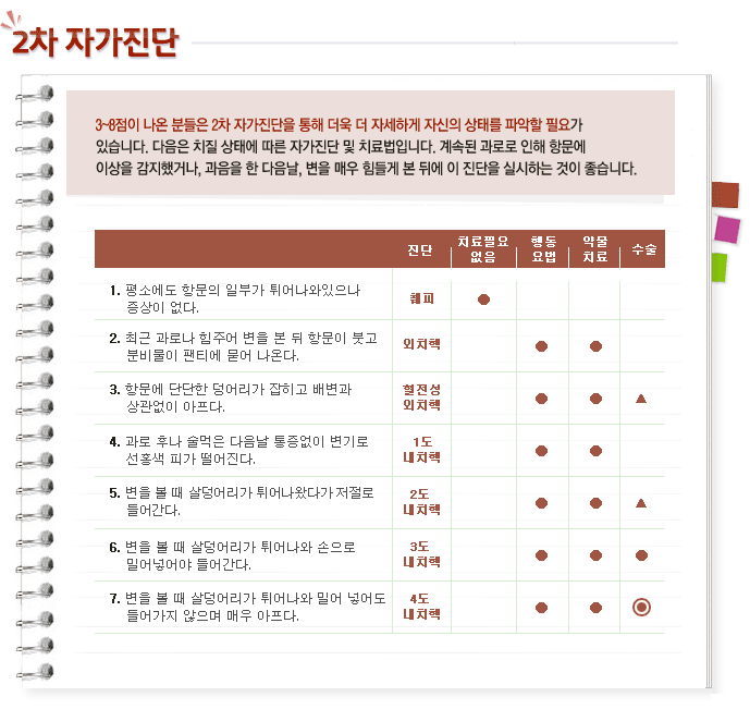 항문에 뭔가 튀어나와있다면-자가진단.jpg | 인스티즈
