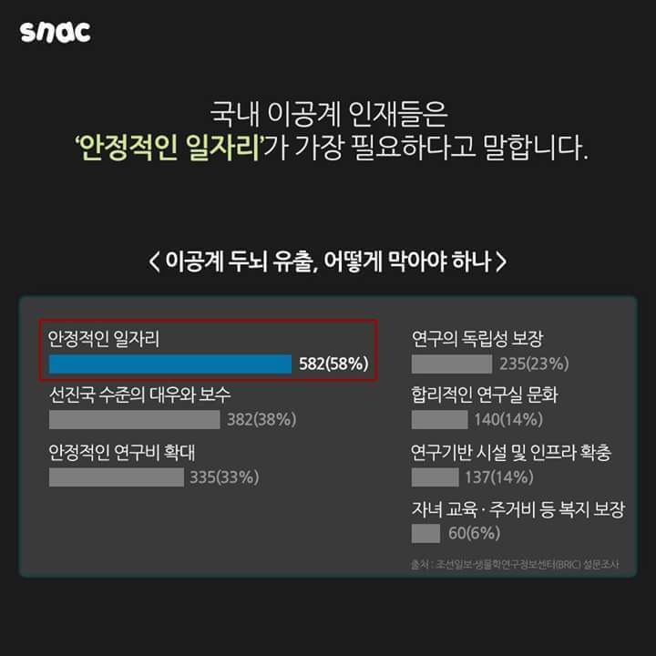 한국에 사표내는 사람들 | 인스티즈