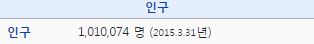 인구 100만명대 6대 대도시.jpg | 인스티즈