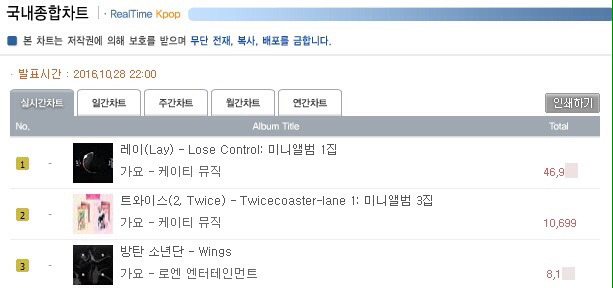 트와이스 미니 3집 TT 음반 판매량(~28일) | 인스티즈