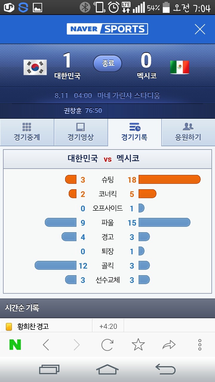 한국 vs 멕시코 경기기록 | 인스티즈