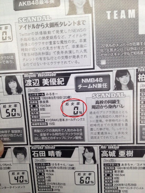 일본만의 색다른 여자아이돌 평가기준 | 인스티즈