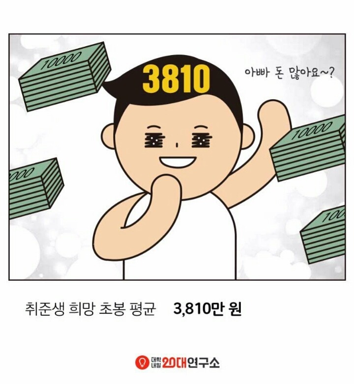 2016 전국 대학생 취업준비 실태조사.jpg | 인스티즈