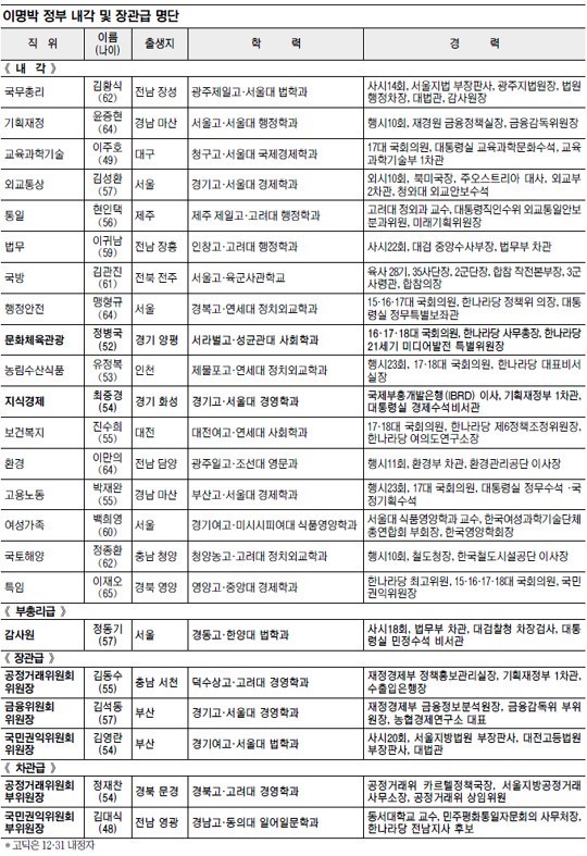 현재 기대되는것 | 인스티즈