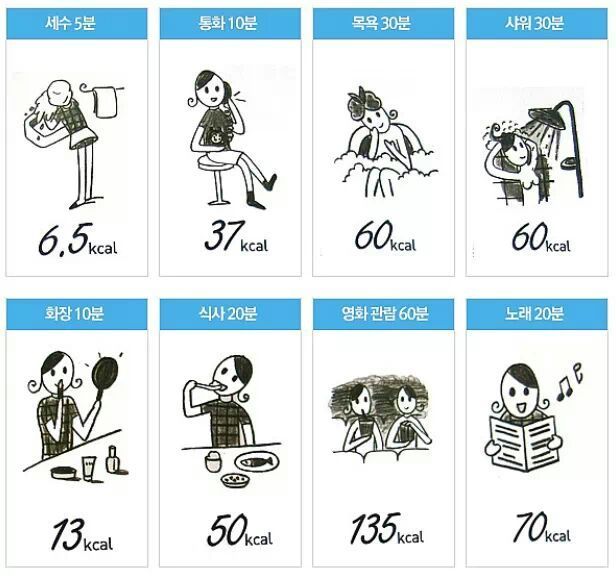 나는 오늘 하루 총 몇 칼로리를 소비했을까? | 인스티즈