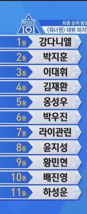 프로듀스 101 최종 순위 | 인스티즈