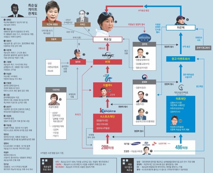 2060년 수능 국사 시험에 나올 문제 | 인스티즈
