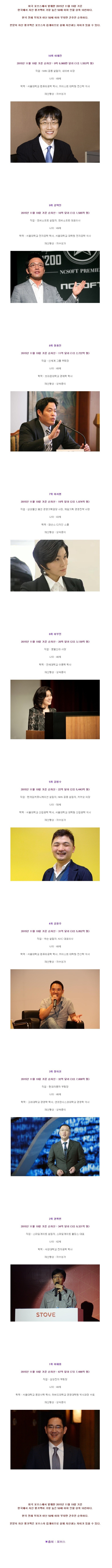 50세 이하 한국 부자 top 10 | 인스티즈