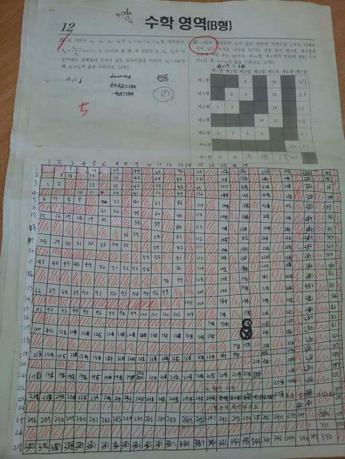 수학문제를 꼭 맞추겠다는 의지 | 인스티즈