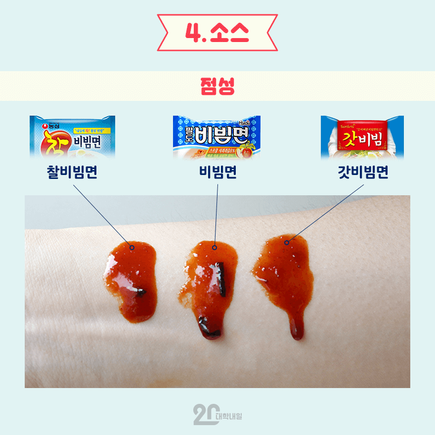 비빔면의 최강자를 가려보자 (feat.비빔면 블라인드 테스트) | 인스티즈