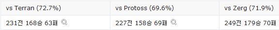 최종병기 이영호 4년만의 공식대회 복귀 | 인스티즈