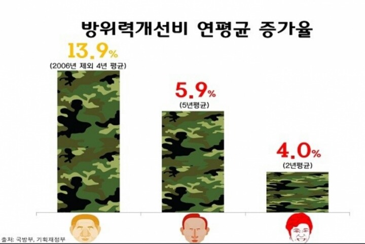 노무현 대통령 임기말에 무안주는 이명박 .jpg | 인스티즈
