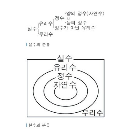 쉽게 배우는 수학 이야기 - 세번째 주제. 수의체계 (2) | 인스티즈