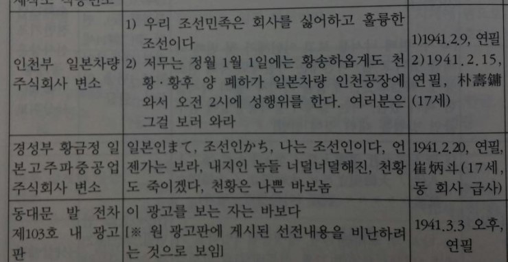 일제강점기때 조상님들 낙서.jpg | 인스티즈
