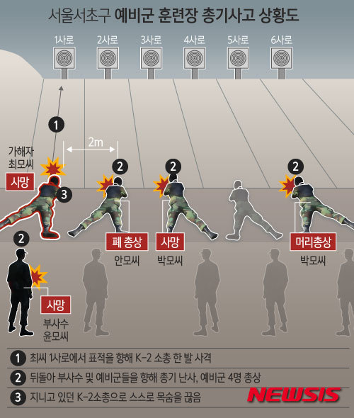 2년전 이맘때쯤 있었던 충격적인 사건 | 인스티즈
