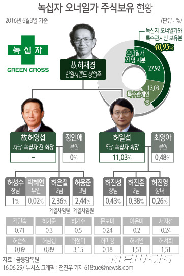 대한민국 고용세습 끝판왕 (고용세습 까고 싶은 분 환영!) | 인스티즈