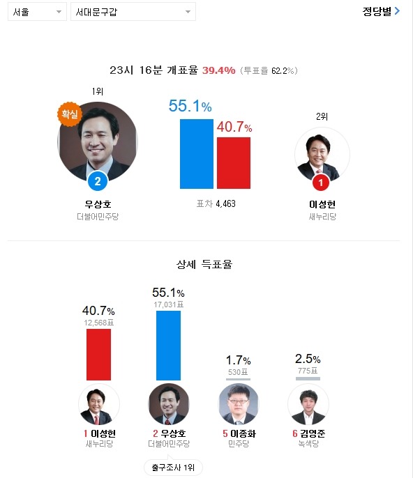 제 지역구 | 인스티즈