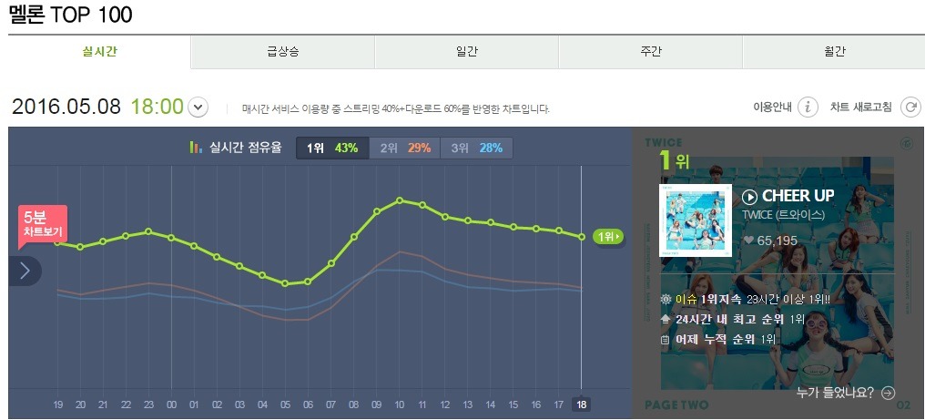 점점 완벽에 가까워지는 트와이스.jpg | 인스티즈