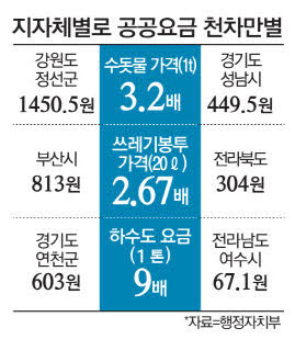 하수도 요금 인상 | 인스티즈
