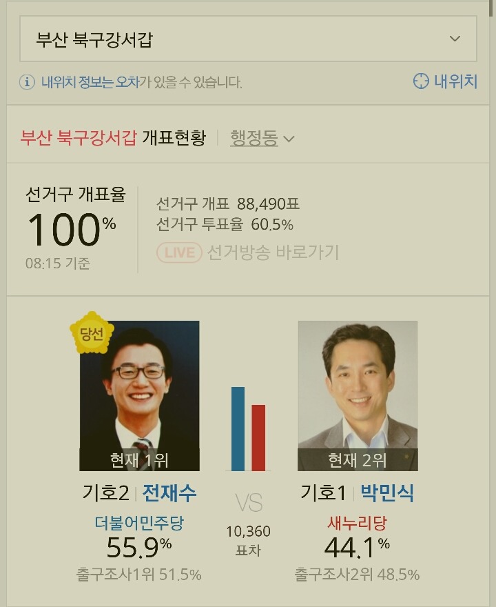  제20대 국회의원 선거 부산광역시•경상남도•대구광역시 더불어 민주당 당선자들 | 인스티즈