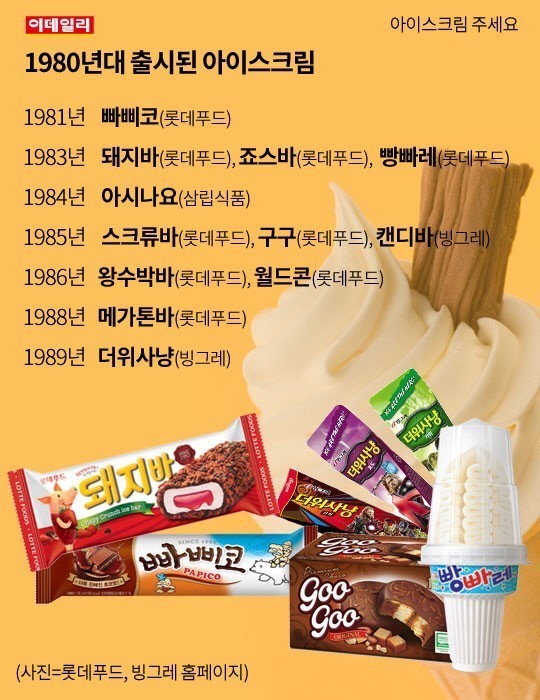 아이스크림나이 | 인스티즈