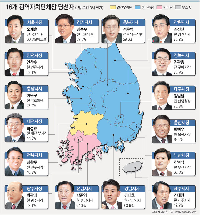 역대 선거 중 집권여당이 가장 일방적으로 쳐발렸던 선거 | 인스티즈
