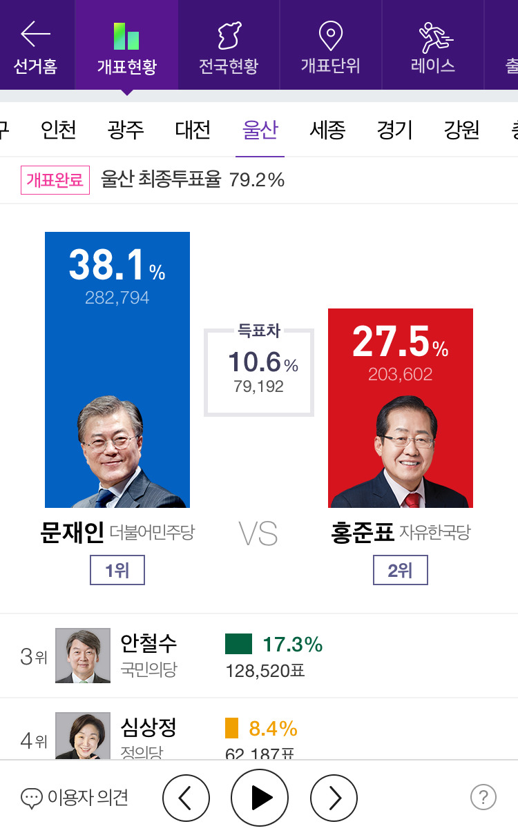 제 19대 대통령 선거 전국 개표 완료 | 인스티즈