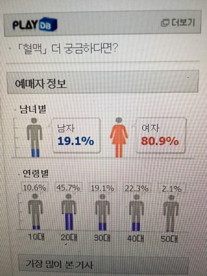 젊은 여성들을 겨냥한 연극은 가벼운 공연? | 인스티즈