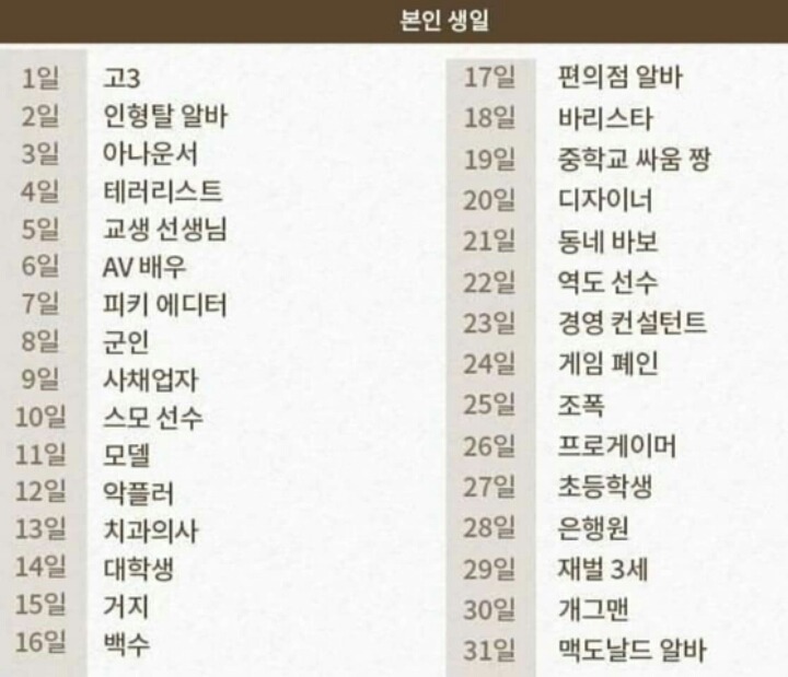 생년월일로 보는 미래에 나와 결혼할 사람.jpg | 인스티즈