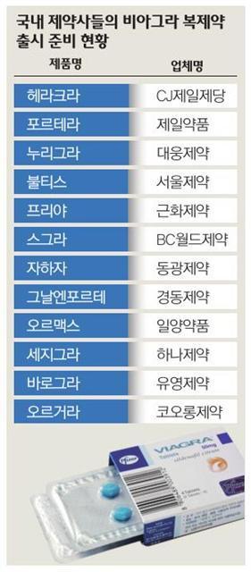 뭔가.. 굉장히 막 지은거 같은 국내산 비아그라 복제약들... | 인스티즈