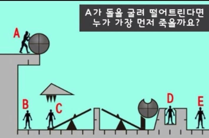 가장 먼저죽는 사람은?? | 인스티즈
