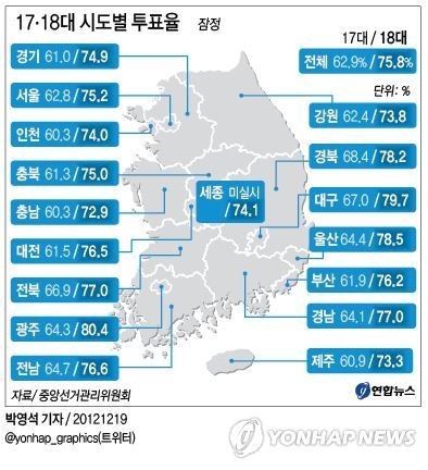 우리가 입시제도와 등록금,취업을 걱정할 자격이 있을까? | 인스티즈