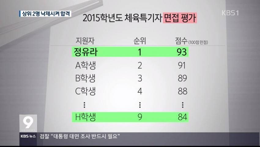 상위 2명 낙제시켜 정유라 합격시킨 이화여대(주말집회터질각) | 인스티즈