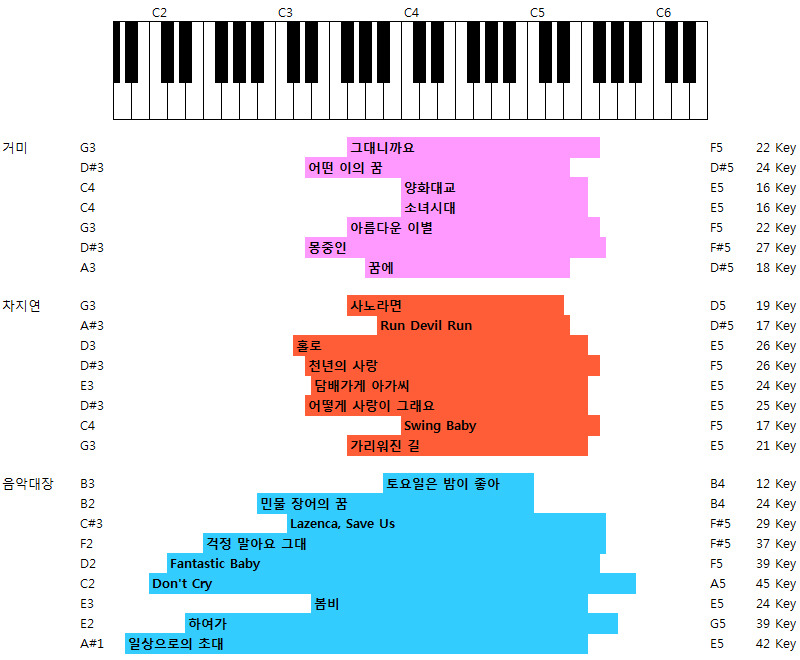 주관적으로 생각하는 경연 밸런스 최강자 음악대장 하현우 | 인스티즈