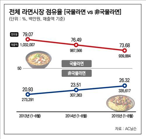 짜장라면 시대.jpg | 인스티즈