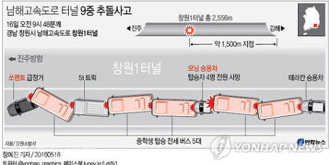 오늘자 남해고속도로 교통사고 ㅠㅠ(피 주의) | 인스티즈