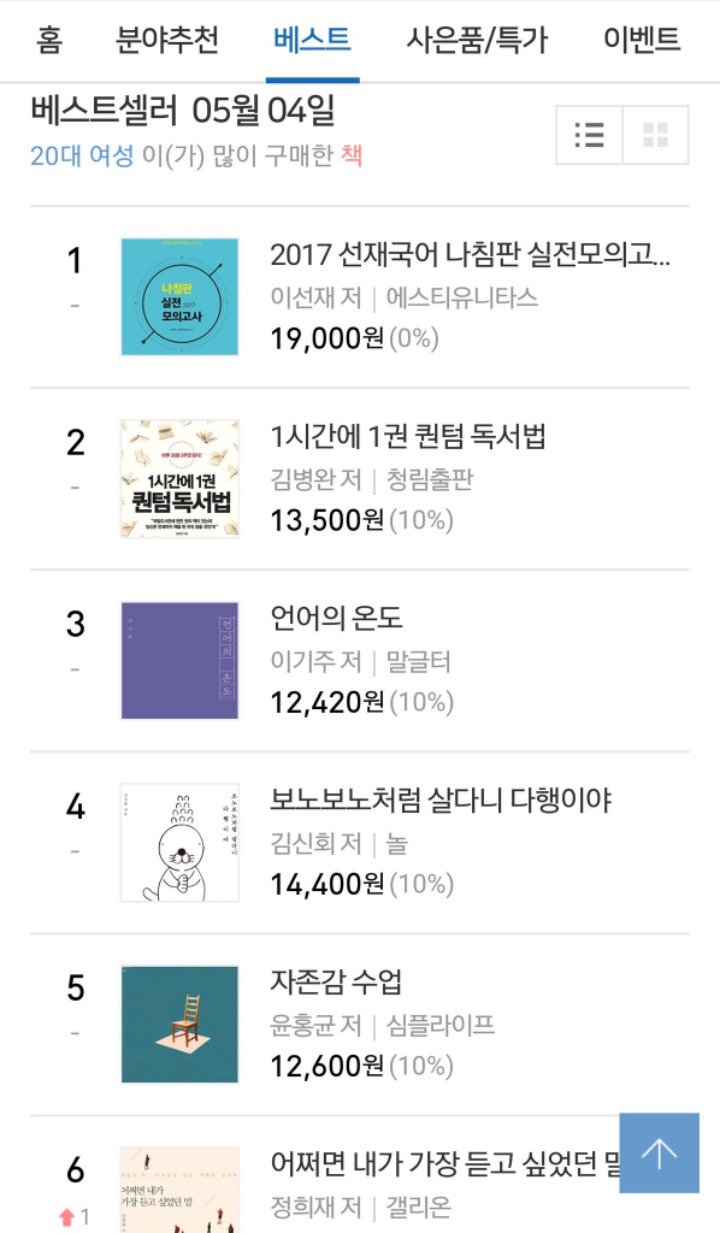 20대 남성과 여성이 많이 구매한 도서.jpg | 인스티즈