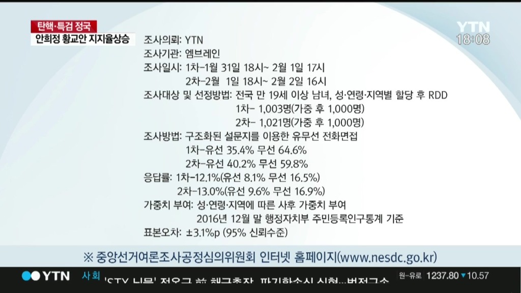 YTN-엠브레인 대선주자 긴급 여론조사 | 인스티즈