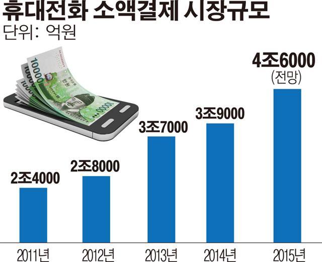 넋놓고 쓰다보면 신용카드 뺨치게 위험한 것.jpg | 인스티즈